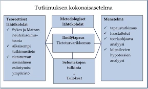 Vartijan Ilmestyminen Erilaisissa Unentulkintamenetelmissä