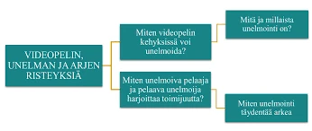 Yhteys Unelmoijan Tunnetiloihin